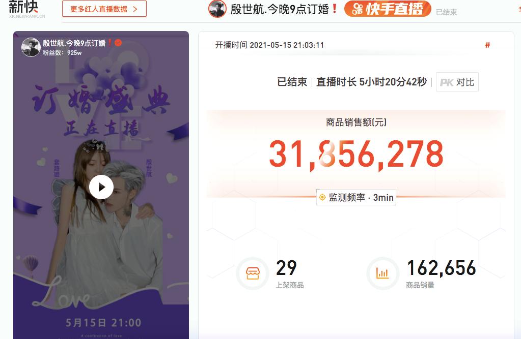 盘点2021年火爆的直播间,最近哪些直播间比较火