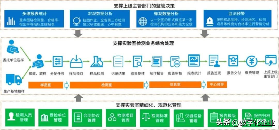 lims实验室管理系统软件,lims实验室管理软件