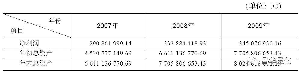奇怪的利润表案例分析,同行业利润表对比分析