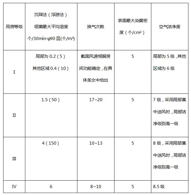 医用洁净设备,医疗器械净化工程施工哪家专业