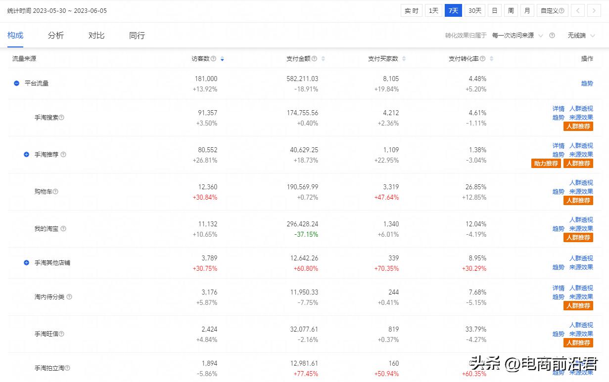 淘宝店铺流量的提升策略,淘宝店铺流量不稳定的原因是什么