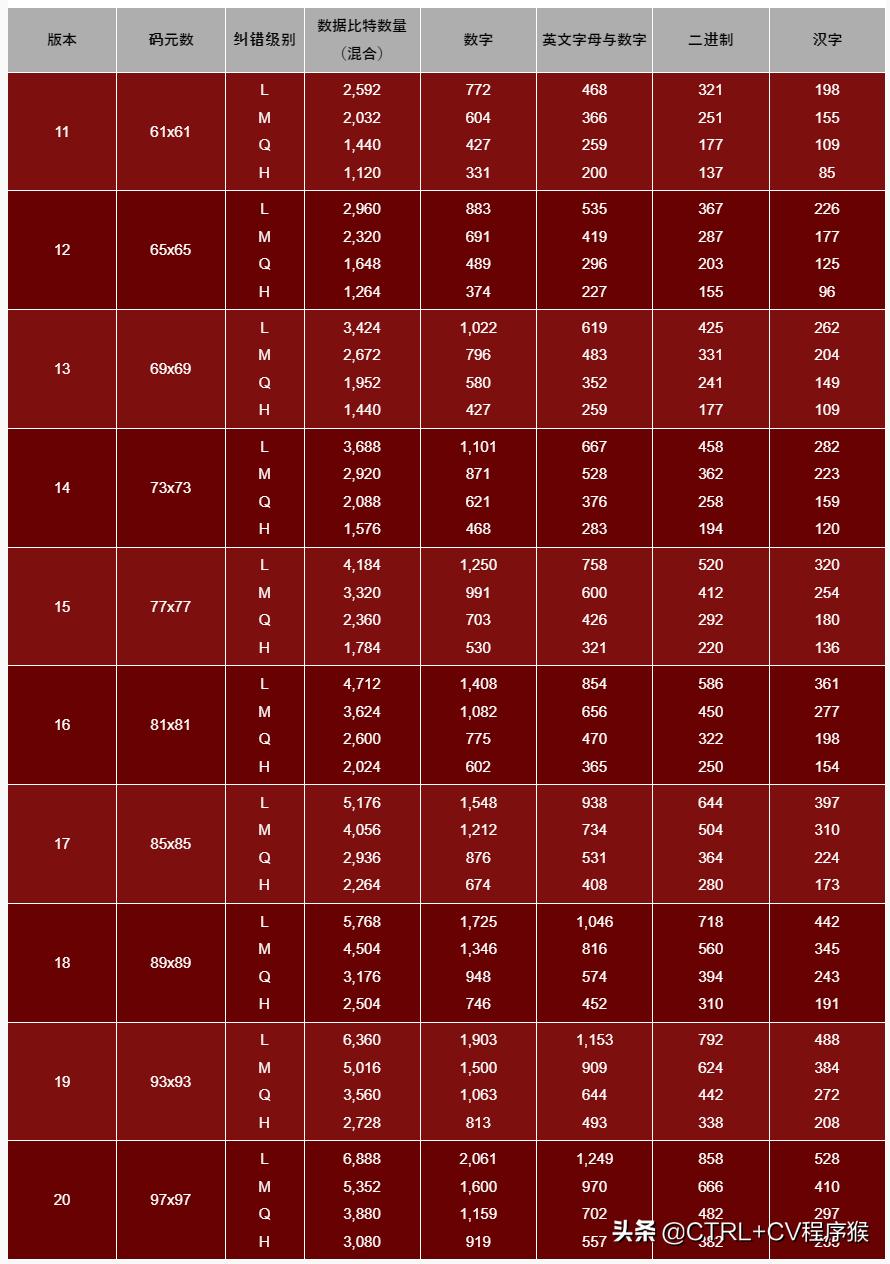 标签打印机二维码尺寸计算,标签机打印可变二维码