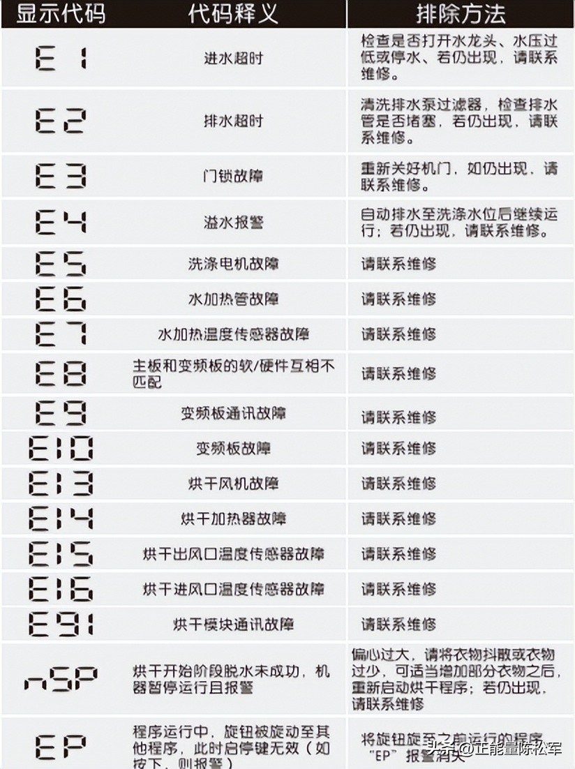 扎努西伊莱克斯洗衣机,扎努西伊莱克斯滚筒洗衣机
