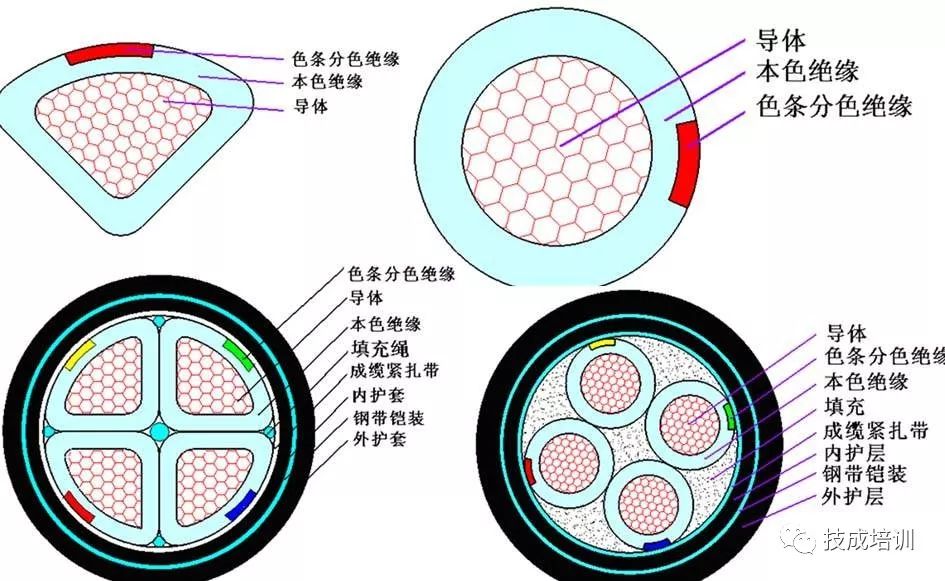 电线电缆规格型号认识大全收藏了,菏泽电线电缆规格型号表
