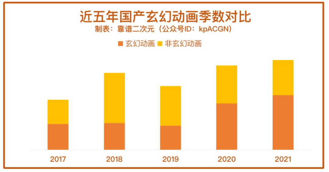 玄幻动漫国漫十大排行榜,动画推荐玄幻国漫