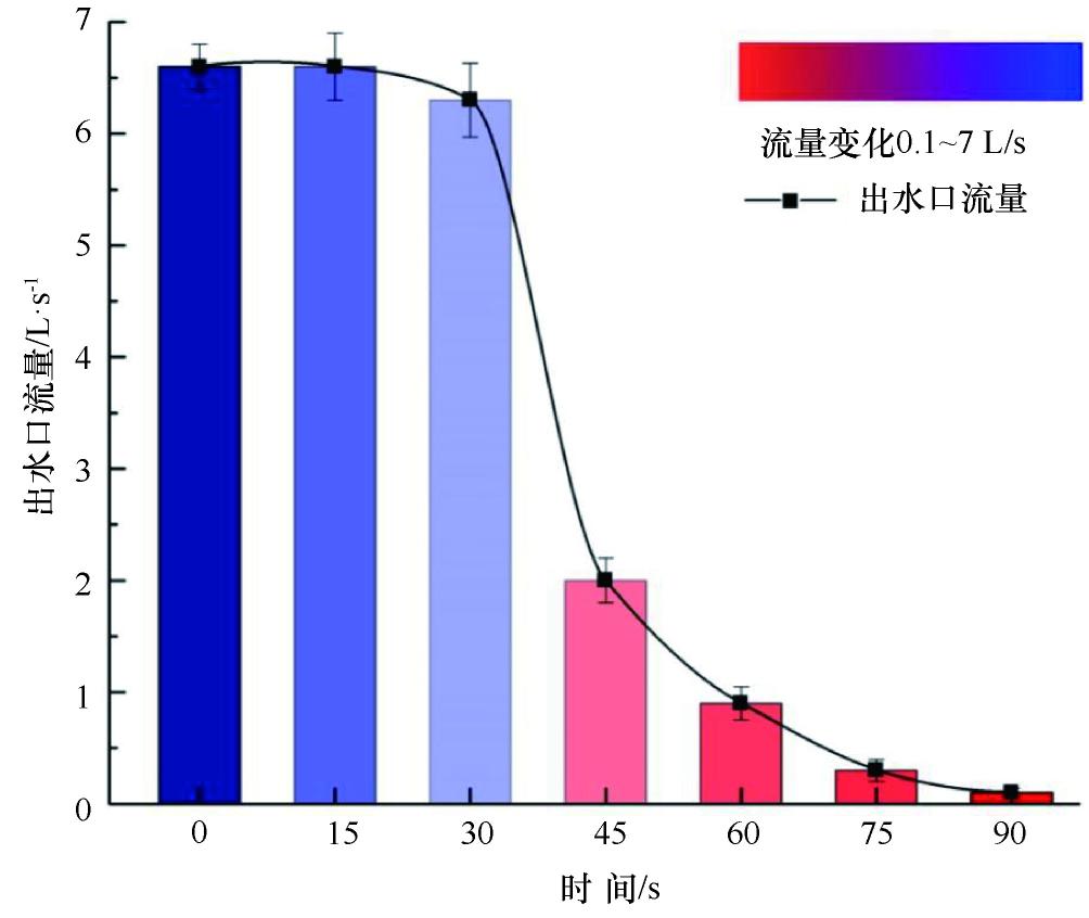 聚合物防水砂浆堵漏,深圳水溶性聚氨酯堵漏注浆液