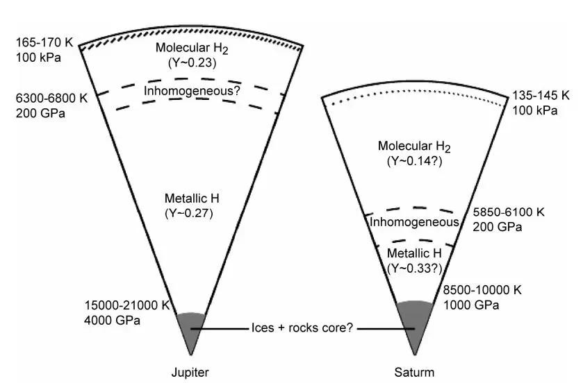 衣物晾干变硬,纯棉衣物时间久了发硬