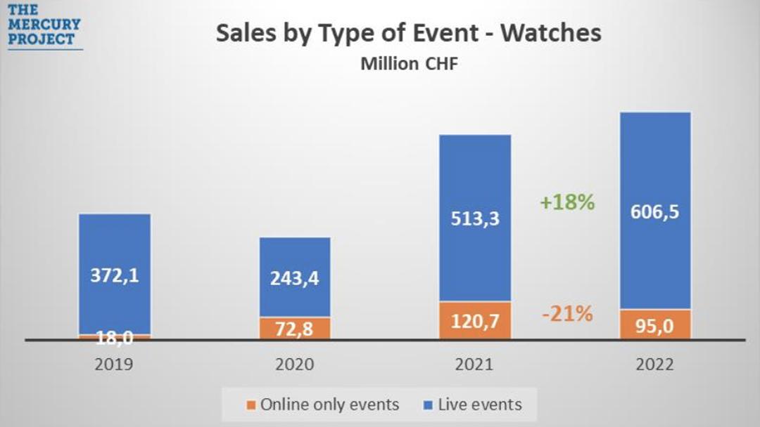 日内瓦表展卡地亚,日内瓦深圳表展