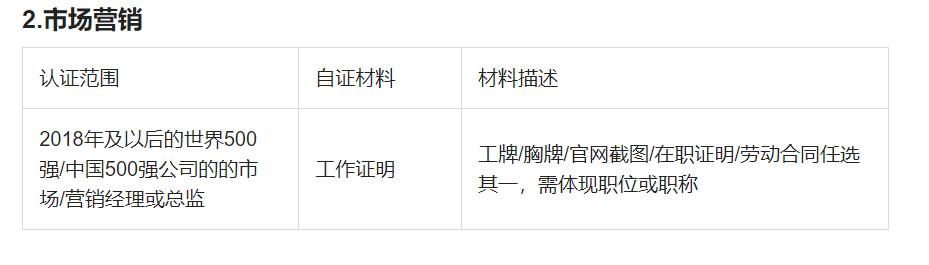 怎样开通文章创作收益权益,粉丝1000怎么开通创作者收益