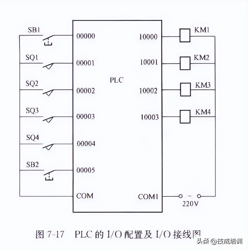 plc自动停机后又恢复正常了,plc奇怪问题