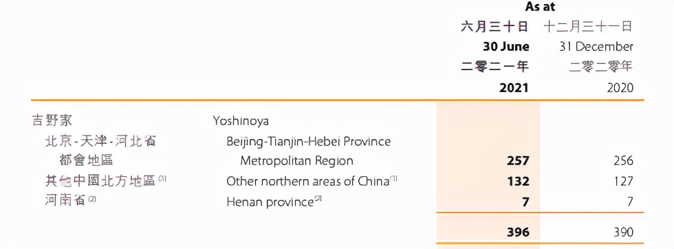 吉野家被曝使用发臭肉末是哪家店,吉野家回应使用发臭食材