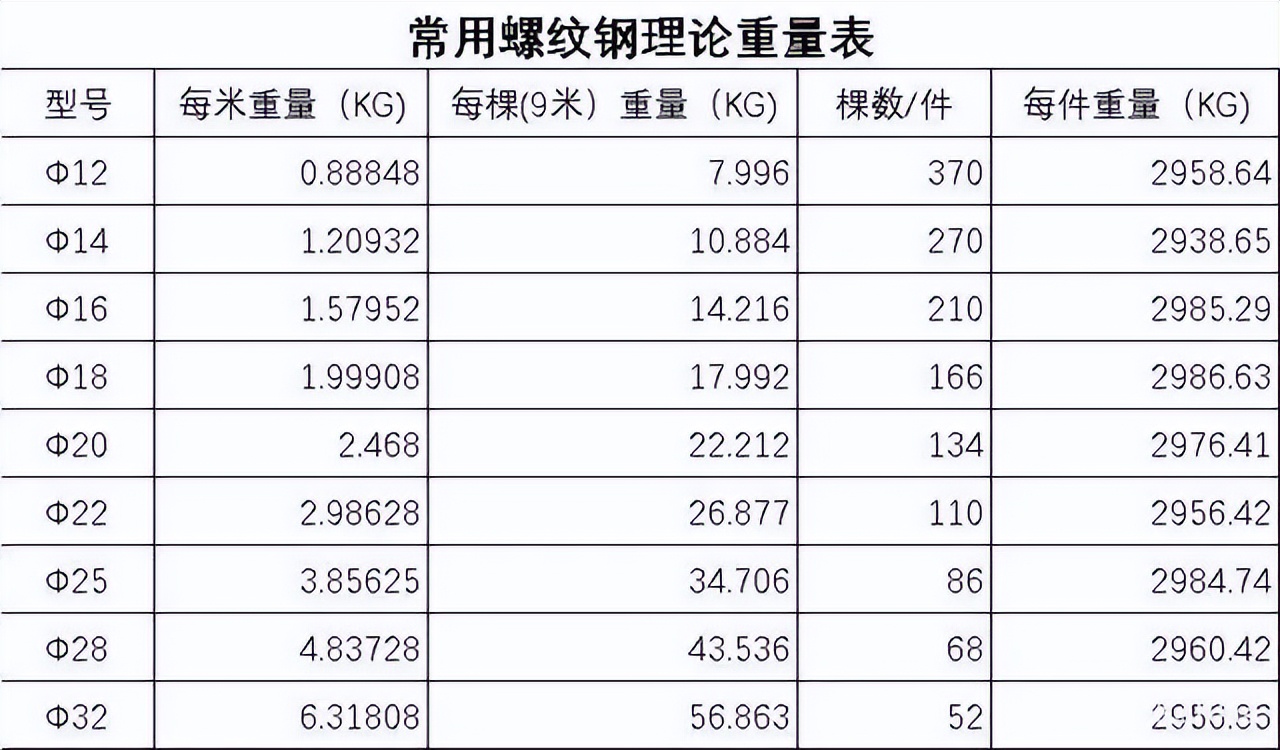 螺纹钢如何切分轧制,轧制螺纹钢的常见质量问题