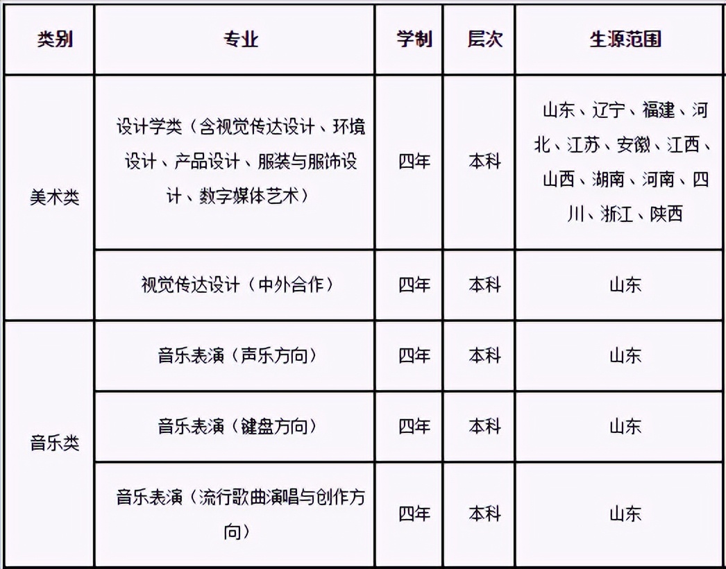山东省2023艺考专业项目,山东艺术生报考的学校有哪些专业