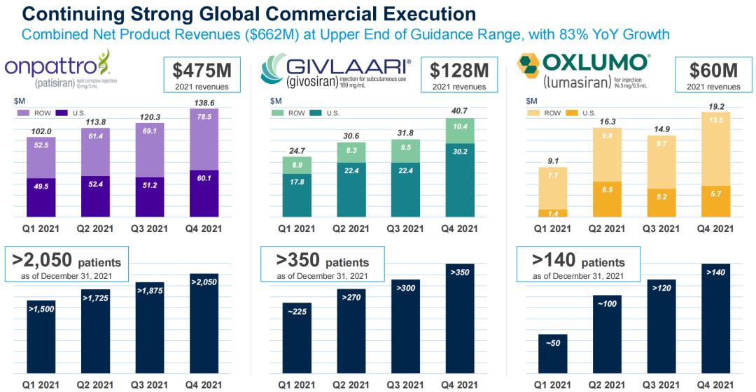 RNAi领航者Alnylam：目标成为TOP5Biotech