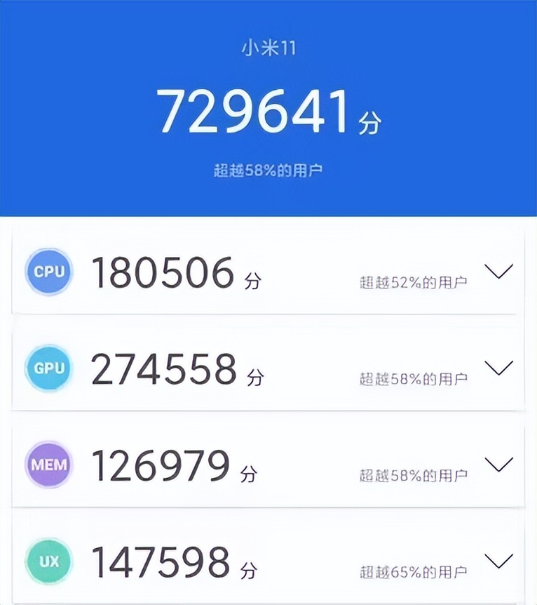 小米11ultravsiphone11promax,小米11算是一款成功的手机吗