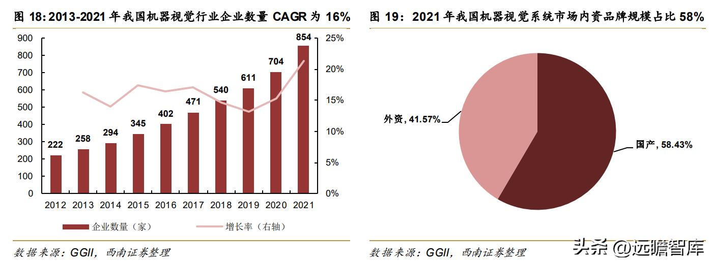天准科技的设备,天准科技机器人