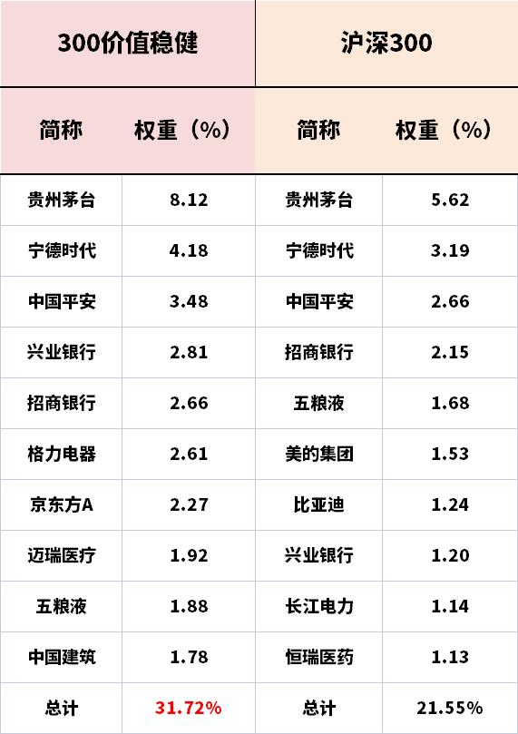 沪深300正确投资方式,沪深300走势分析及建议