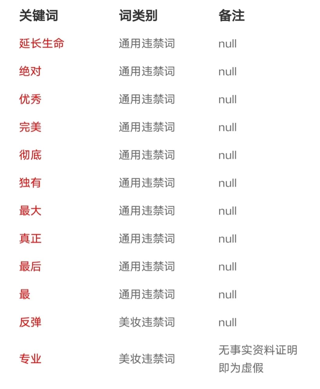 5个超好用的写作工具，你值得拥有