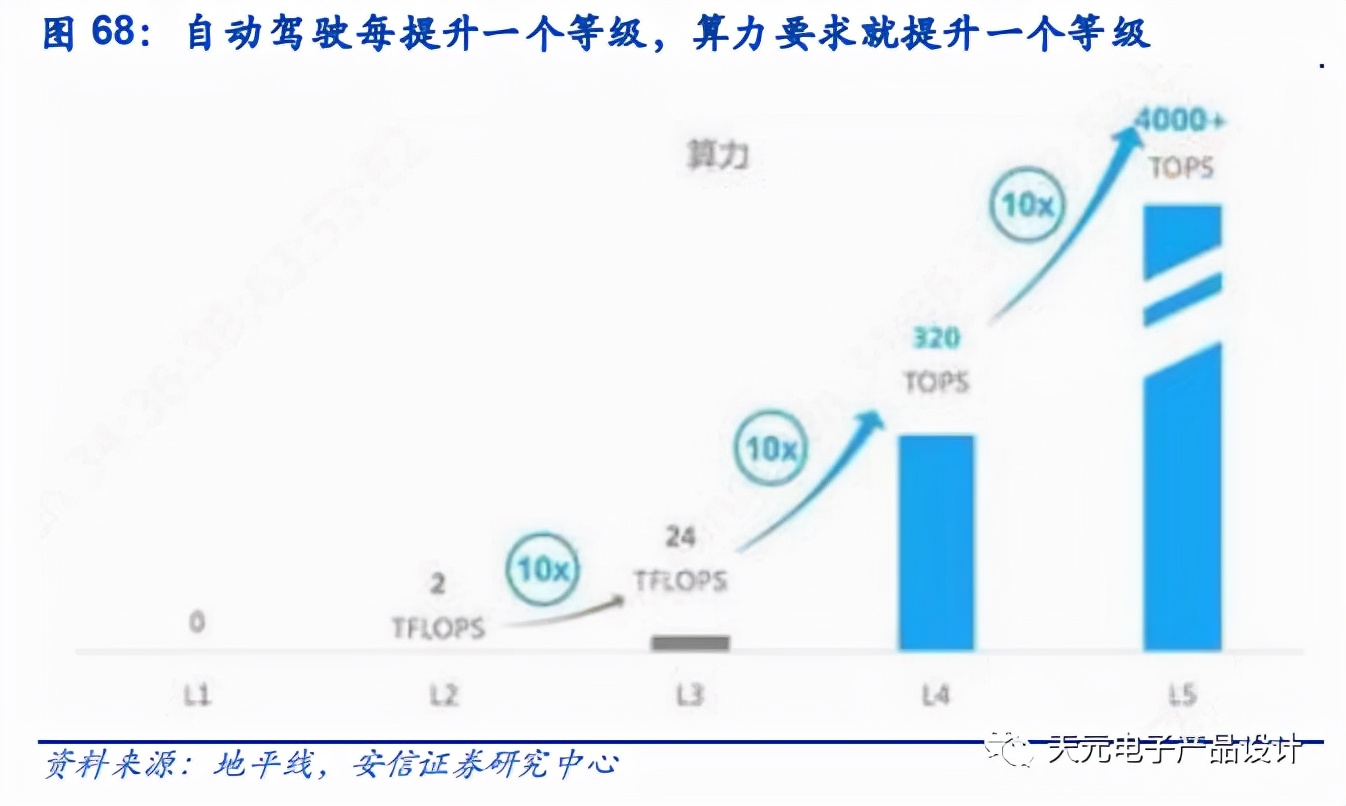 三万字深度报告：汽车电子