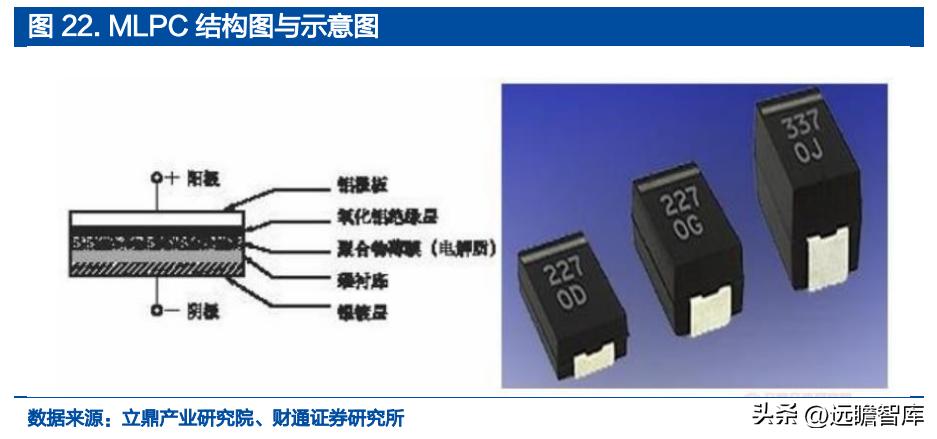 铝电容龙头股票,锂离子电池产业龙头