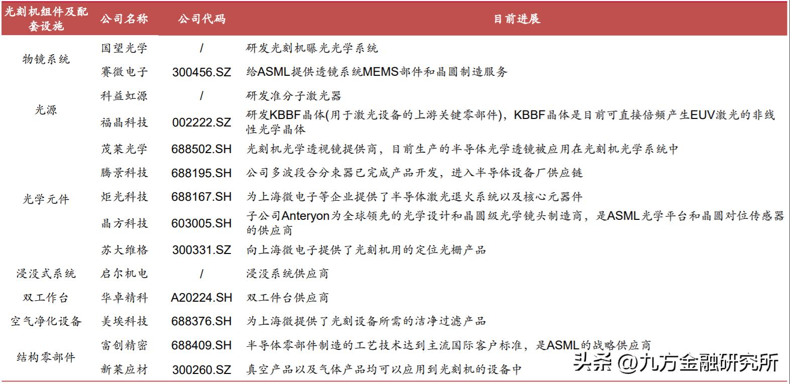 光刻胶国内龙头业绩增长700%,光刻行业发展前景