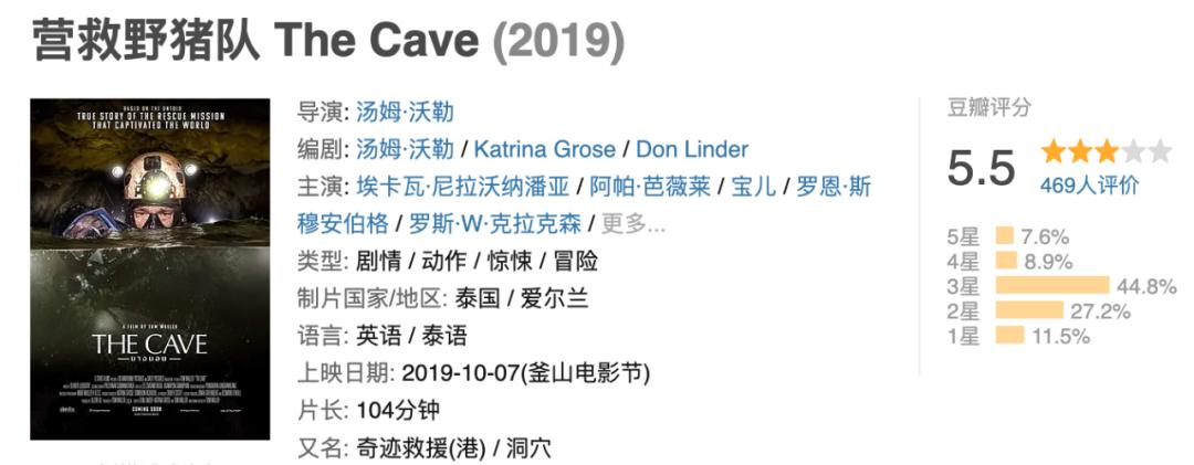 今年最高分了，还在涨