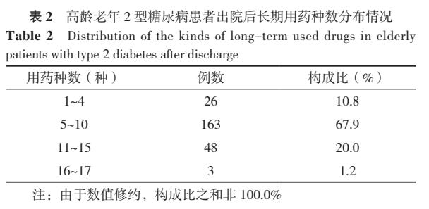 老年二型糖尿病治疗目标,五十几岁糖尿病患者吃什么药最好