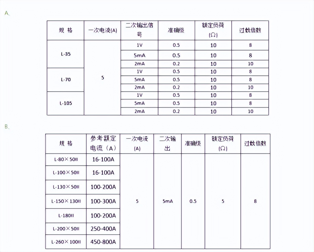 安科瑞电气火灾监控调试,施耐德剩余电流火灾监控器