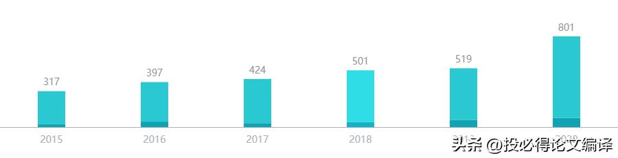 检索国内外专利文献学位论文,如何查国外专利论文