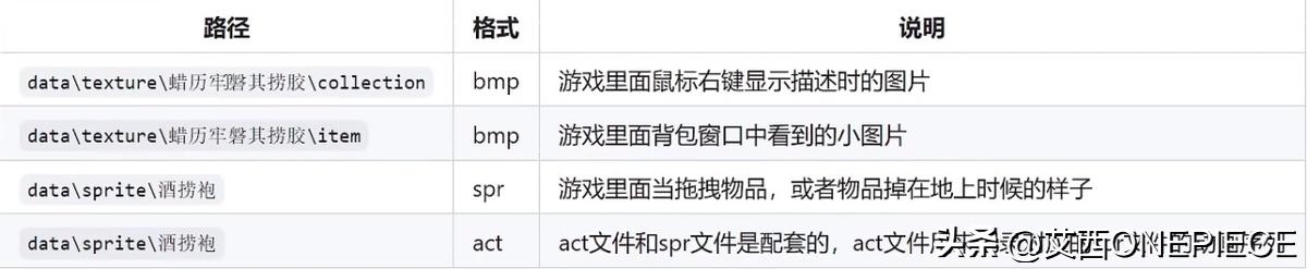 仙境传说ro如何自动加蓝,仙境传说ro爱如初见探险团的祝福