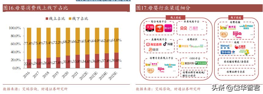 开创单客经济模式，孩子王：全渠道+数字化+育儿顾问构筑护城河