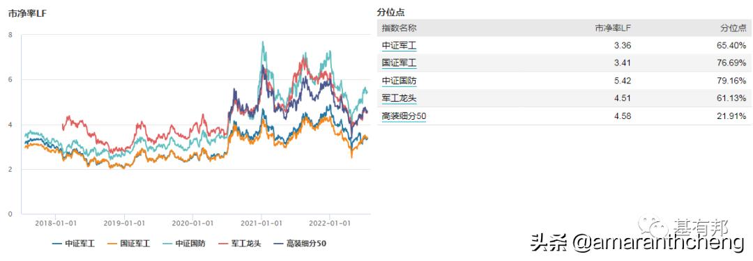 国防军工指数走势图,国防军工指数880507行情