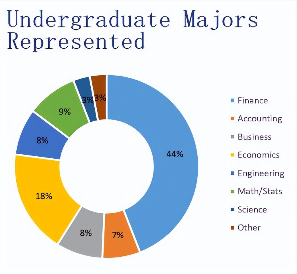 在全球Top20、独享无敌海景的学校就读STEM项目是怎样的体验?