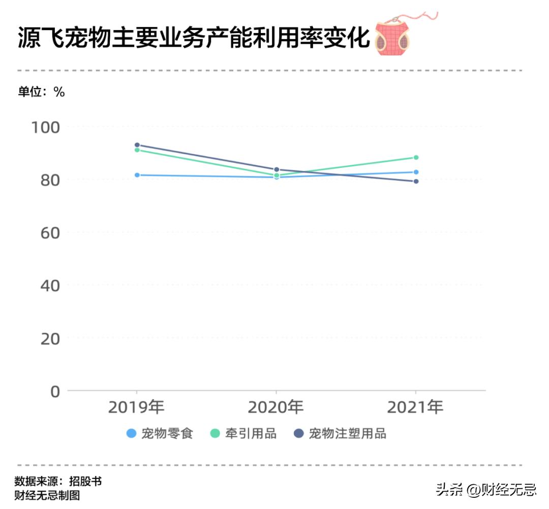 你的遛狗自由，养活了这家卖狗绳的企业