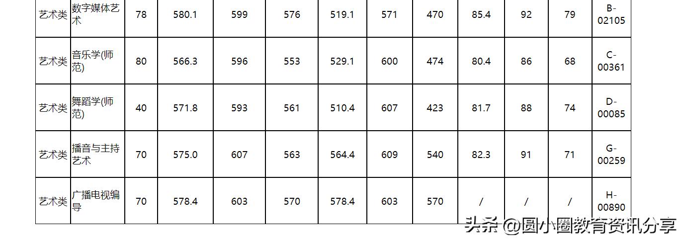 浙江考生多少分能考杭州师范大学,杭州师范大学分数线为什么这么高
