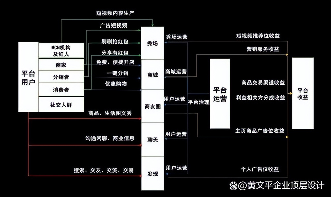企业家必修课,企业家的必修课怎么样