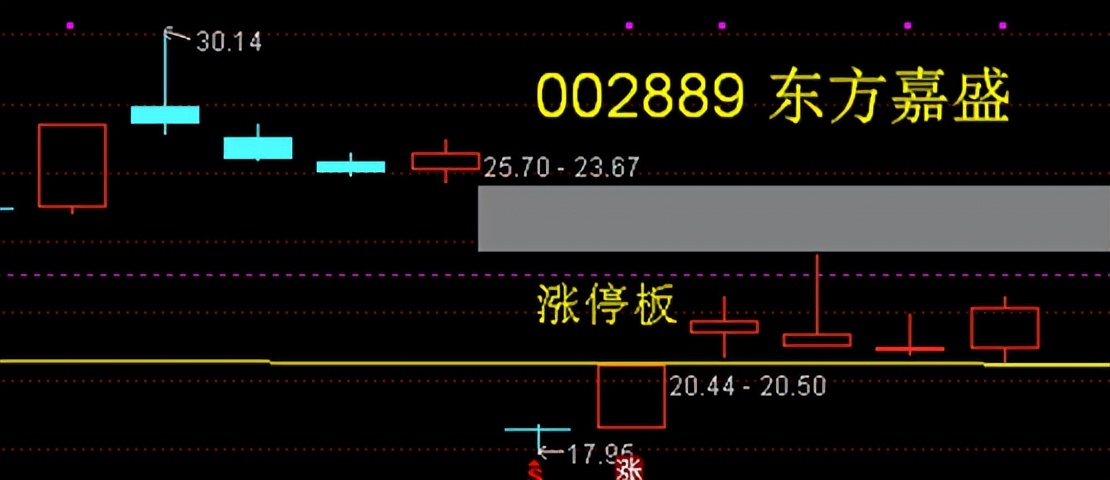 天地在线股票明天走势分析,天地在线涨停原因