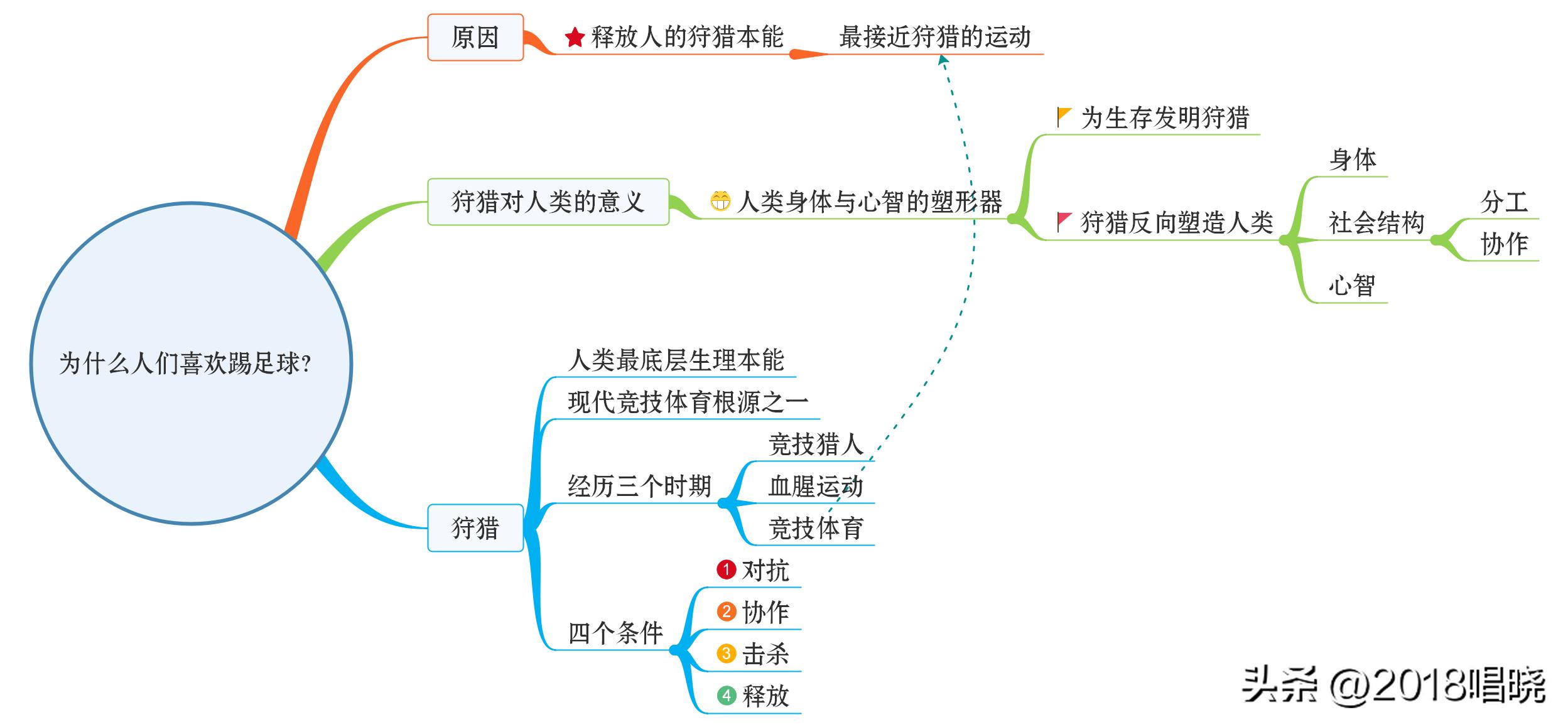 足球为什么是伟大的运动,足球运动是怎么诞生的