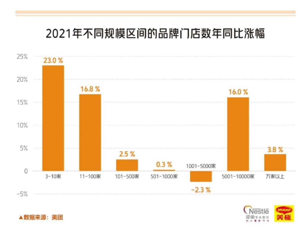2023年南京高端餐饮行业报告,2018中国新餐饮趋势报告