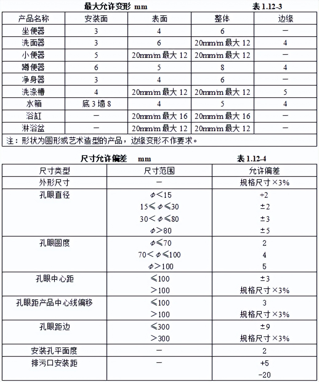 机电安装工程材料进场如何验收,建筑电气工程施工质量验收讲解