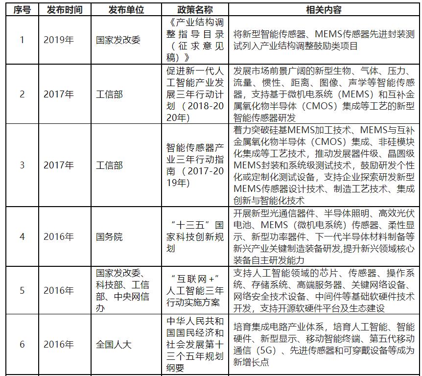 中国mems传感器产业迎来黄金十年,2024中国MEMS产业区域排名