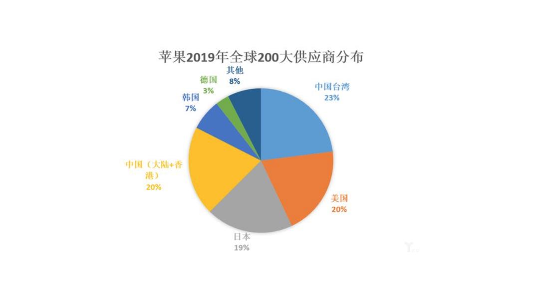 iphone15将首次由印度参与首批供货,iphone15迁移到新iphone