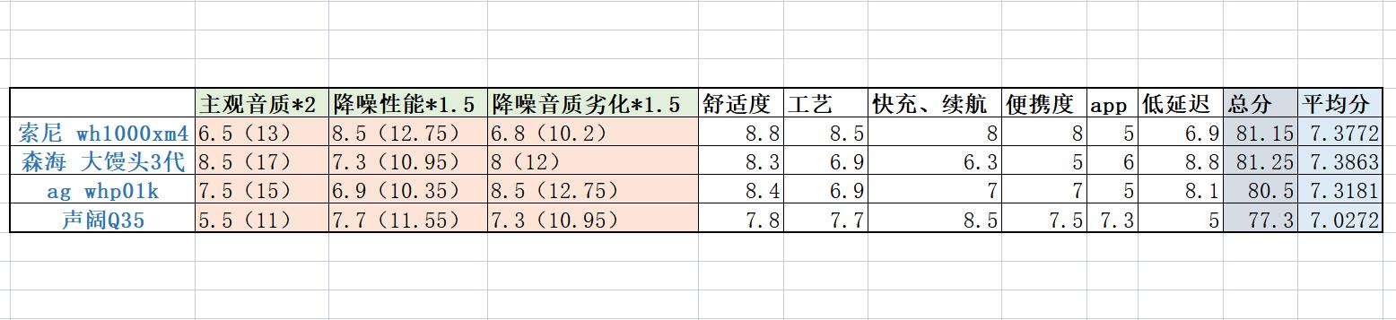 森海塞尔和索尼降噪耳机,森海塞尔和索尼降噪耳机哪个好
