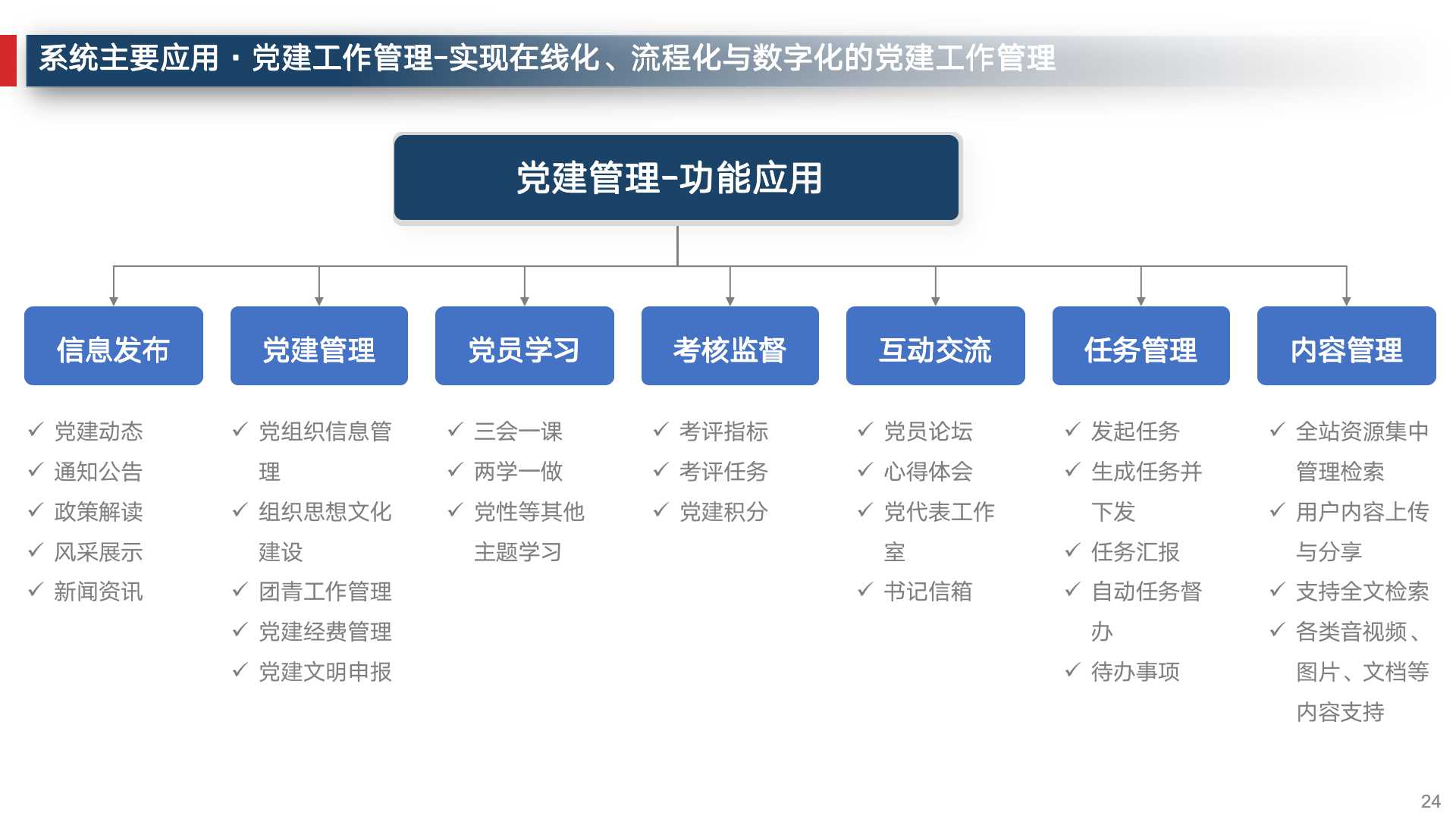 企业数字化建设运营管理必备常识,企业数字化运营体系