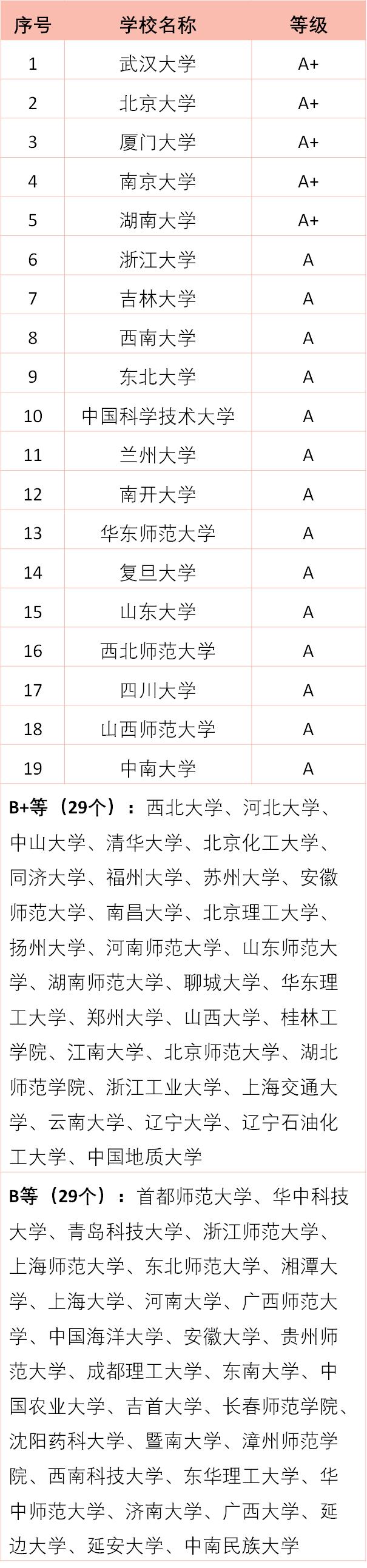 考研院校专业分析,2022考研院校分析完整版