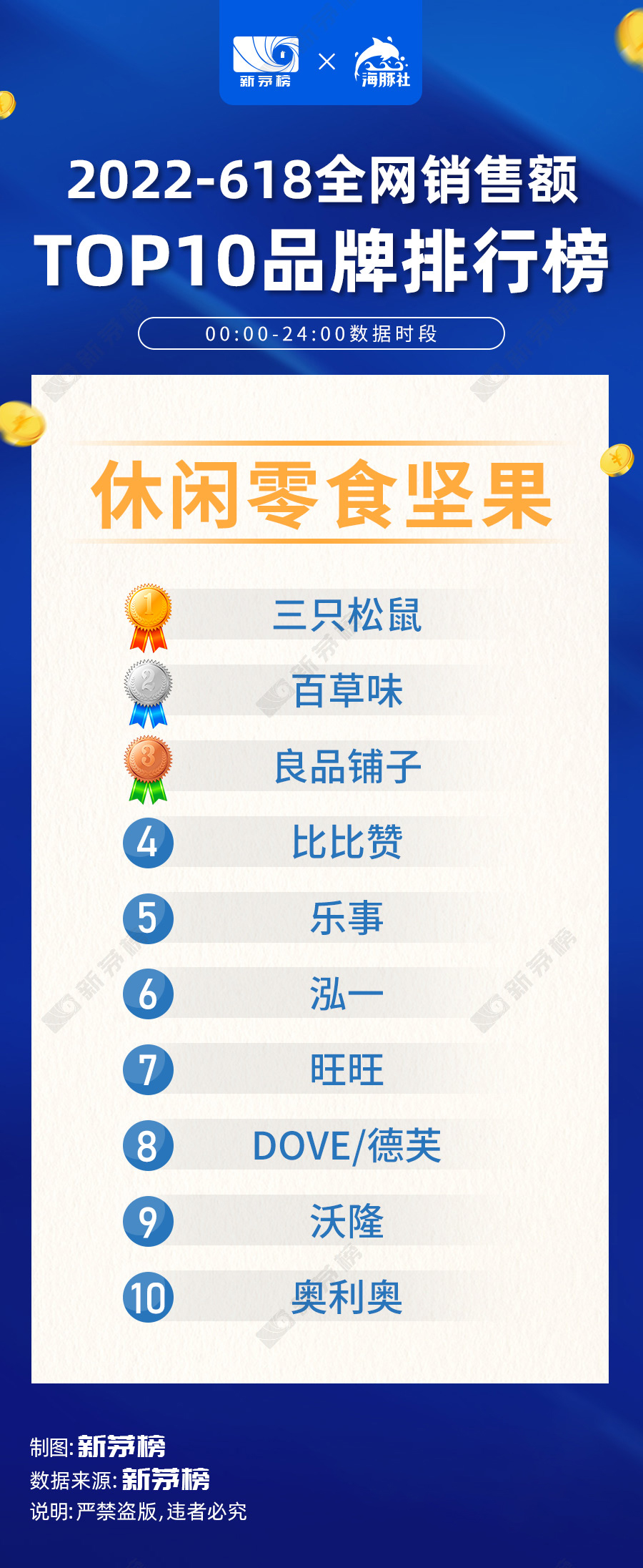 2022年618各大品牌销售排行榜,2022年中国品牌销量排行榜总榜