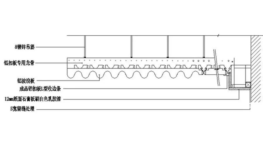 铝制波浪板墙面效果图大全,铝制波浪板