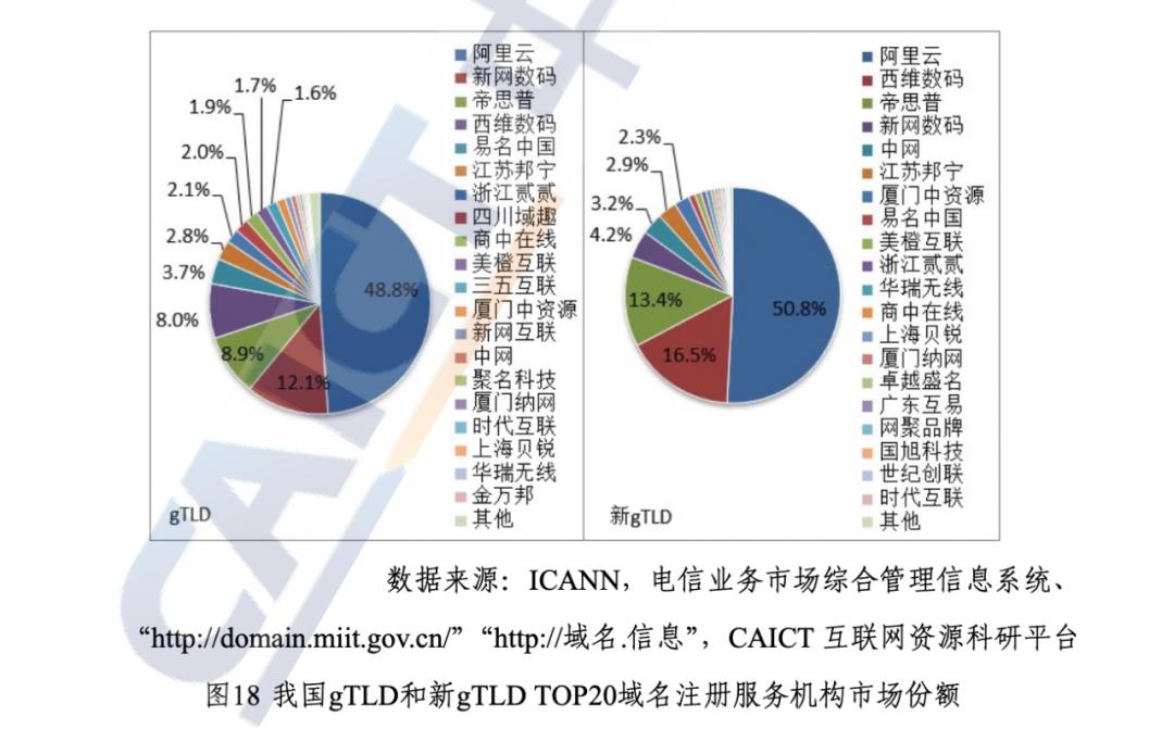 2020年q1中国互联网发展分析报告,域名行业分析报告