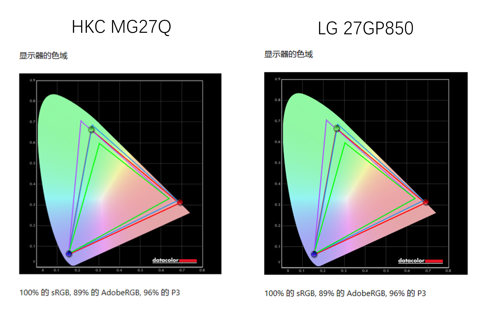 hkcig27q和sg27显示器测评,27gp850-b和q27g3z显示器对比