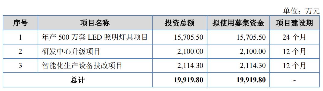 恒太照明视频,恒太照明销售